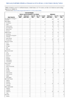 Arboviral diseases neuroinvasive and nonneuroinvasive continued Babesiosis Week 21 Weekly cases of notifiable diseases United States US territories and NonUS Residents week ending May 29 2021
