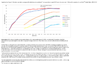 Supplementary Figure 1 Estimated Vaccination Coverage With Selected Vaccines and Doses Among Adolescents Aged 1317 Years by Survey Year  National Immunization SurveyTeen United States 20062023
