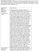 Surveillance of Vaccination Coverage Among Adult Populations US 2018 Supplementary Box 5 Differences in Vaccination Coverage Among Adults Aged 19 Years for Select Vaccines by Raceethnicity Increasedrisk Status Health Insurance Status Age Group Access to Care Characteristics Nativity Number of Years Living in the United States and Citizenship National Health Interview Survey United States 2018
