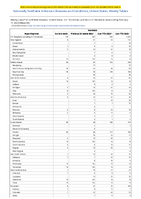 Giardiasis Week 06 Weekly cases of notifiable diseases United States US Territories and NonUS Residents week ending February 11 2023