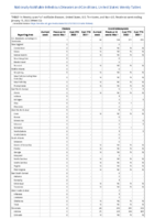 Cholera Coccidioidomycosis Week 02 Weekly cases of notifiable diseases United States US territories and NonUS Residents week ending January 15 2022