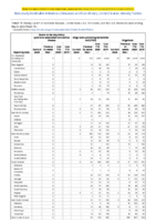 Severe acute respiratory syndromeassociated coronavirus disease Shiga toxinproducing Escherichia coli Shigellosis Week 19 Weekly cases of notifiable diseases United States US territories and NonUS Residents weeks ending May 9 2020