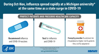 During OctNov Influenza Spread Rapidly at a Michigan University at the Same Time as a State Surge in COVID19