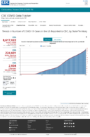 Trends in Number of COVID19 Cases in the US Reported to CDC by StateTerritory Trends in Total and Cumulative Incidence Rate of COVID19 Cases in the United States Reported to CDC per 100000 Population Oct 26 2020