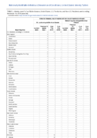 Arboviral diseases St Louis encephalitis virus disease Week 46 Weekly cases of notifiable diseases United States US territories and NonUS Residents weeks ending November 16 2019