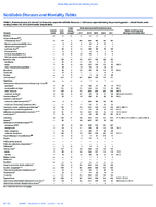 MMWR Morbidity and Mortality Weekly Report Notifiable Diseases and Mortality Tables Vol 65 No 43 November 4 2016