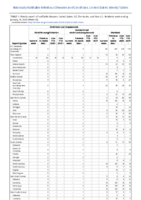 Ehrlichiosis and Anaplasmosis continued Giardiasis Week 12 Weekly cases of notifiable diseases United States US territories and NonUS Residents weeks ending January 18 2020