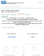CDC COVID Data Tracker Cases  Deaths Among Healthcare Personnel Sep 23 2020