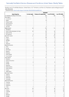 Pertussis Week 04 Weekly cases of notifiable diseases United States US Territories and NonUS Residents week ending January 27 2024