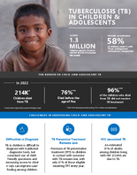 TUBERCULOSIS TB IN CHILDREN  ADOLESCENTS