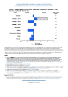 National Notifiable Diseases Infectious Weekly Tables Figure 1 Selected notifiable disease reports United States comparison of provisional 4week totals April 7 2018 with historical data