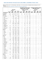 Gonorrhea Haemophilus influenzae invasive disease all ages all serotypes Haemophilus influenzae invasive disease age 5 years Week 32 Weekly cases of notifiable diseases United States US territories and NonUS Residents weeks ending August 10 2019