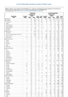 Table 2a Babesiosis Campylobacteriosis Week 16 Weekly cases of selected notifiable diseases   1000 cases reported during the preceding year and selected low frequency diseases United States and US territories week ending April 21 2018