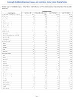 Campylobacteriosis Week 51 Weekly cases of notifiable diseases United States US Territories and NonUS Residents week ending December 20 2025