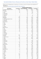 Chlamydia trachomatisinfection Week 12 Weekly cases of notifiable diseases United States US Territories and NonUS Residents week ending March 25 2023