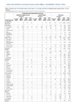 Ehrlichiosis and Anaplasmosis Ehrlichia ewingii infection Undetermined ehrlichiosisanaplasmosis Giardiasis Week 41 Weekly cases of notifiable diseases United States US territories and NonUS Residents weeks ending October 12 2019