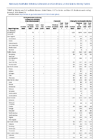 Carbapenemaseproducing carbapenemResistant Enterobacteriaceae Week 01 Weekly cases of notifiable diseases United States US territories and NonUS Residents week ending January 9 2021