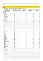 Nationally Notifiable Infectious Diseases and Conditions United States Annual Tables Table 2n Rabies RubellaRubella congenital syndromeSalmonellaParatyphi infectionSalmonellaTyphi infection
