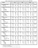 TABLE 1 Asthma Indicators by Sex among adults with current asthma in 9 states and Puerto Rico BRFSS 2007 New Jersey