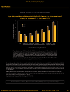 QuickStats AgeAdjusted Rate of Motor Vehicle Traffic Deaths by Urbanization of County of Residence 2005 and 2015