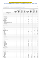 Cholera Coccidioidomycosis Week 52 Weekly cases of notifiable diseases United States US territories and NonUS Residents weeks ending December 28 2019