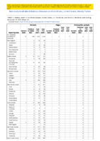 Pertussis Plague Poliomyelitis paralytic Week 47 Weekly cases of notifiable diseases United States US territories and NonUS Residents week ending November 27 2021