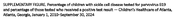 Supplementary Figure Notes From the Field Increased Diagnoses of Parvovirus B19Associated Aplastic Crises in Children and Adolescents with Sickle Cell Disease  Atlanta Georgia December 14 2023September 30 2024