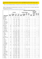 Gonorrhea Haemophilus influenzae invasive disease all ages all serotypes Haemophilus influenzae invasive disease age 5 years Week 51 Weekly cases of notifiable diseases United States US territories and NonUS Residents week ending December 25 2021