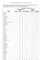 Table 2f Ehrlichiosis and Anaplasmosis Ehrlichia ewingii infection Undetermined Week 22 Weekly cases of selected notifiable diseases   1000 cases reported during the preceding year and selected low frequency diseases United States and US territories week ending June 2 2018