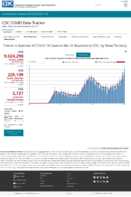 Trends in Number of COVID19 Cases in the US Reported to CDC by StateTerritory Daily Trends in Number of COVID19 Cases in the United States Reported to CDC Oct 31 2020
