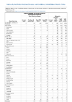 Arboviral diseases neuroinvasive and nonneuroinvasive continued Babesiosis Week 39 Weekly cases of notifiable diseases United States US territories and NonUS Residents weeks ending September 28 2019