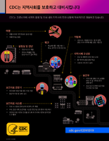 Coronavirus Disease COVID19 CDC Protects and Prepares Communities Korean 03182020