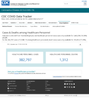 CDC COVID Data Tracker Cases  Deaths Among Healthcare Personnel January 25 2021