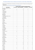 Hantavirus infection nonhantavirus pulmonary syndrome Week 04 Weekly cases of notifiable diseases United States US Territories and NonUS Residents week ending January 27 2024