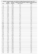 BRFSS Combined Landline and Cell Phone Weighted Response Rates by State 2023