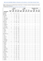 Pertussis Plague Poliomyelitis paralytic Week 48 Weekly cases of notifiable diseases United States US territories and NonUS Residents weeks ending November 30 2019