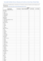 Rubella Week 04 Weekly cases of notifiable diseases United States US Territories and NonUS Residents week ending January 27 2024