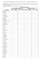Ehrlichiosis and Anaplasmosis Week 03 Weekly cases of notifiable diseases United States US territories and NonUS Residents week ending January 23 2021