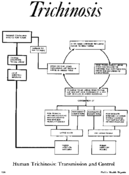 Trichinosis First National Conference 1952Eight prcis