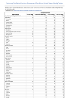 Campylobacteriosis Week 08 Weekly cases of notifiable diseases United States US Territories and NonUS Residents week ending February 24 2024