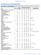 MMWR Morbidity and Mortality Weekly Report Notifiable Diseases and Mortality Tables Vol 66 No 49 December 15 2017