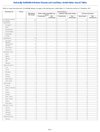 Table 2a Annual reported cases of notifiable diseases by region and reporting area United States US Territories and NonUS Residents 2023
