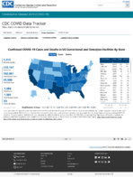 Confirmed COVID19 deaths in US correctional and detention facilities by state November 18 2020