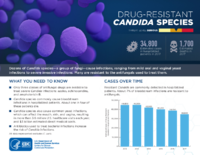 CDCs 2019 Antibiotic Resistance Threats Report DrugresistantCandidaSpecies