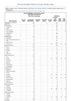 Arboviral diseases neuroinvasive and nonneuroinvasive continued Babesiosis Week 03 Weekly cases of notifiable diseases United States US territories and NonUS Residents weeks ending January 19 2019