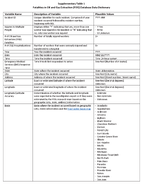 Fatalities in Oil and Gas Extraction Database an IndustrySpecific Worker Fatality Surveillance System  United States 20142019 Supplementary Tables
