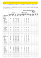 Gonorrhea Haemophilus influenzae invasive disease all ages all serotypes Haemophilus influenzae invasive disease age 5 years Week 48 Weekly cases of notifiable diseases United States US territories and NonUS Residents week ending December 4 2021