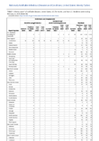 Ehrlichiosis and Anaplasmosis continued Giardiasis Week 08 Weekly cases of notifiable diseases United States US territories and NonUS Residents weeks ending February 22 2020