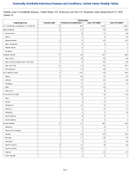 Tuberculosis Week 11 Weekly cases of notifiable diseases United States US Territories and NonUS Residents week ending March 21 2026