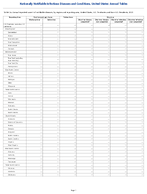 Table 2u Annual reported cases of notifiable diseases by region and reporting area United States US Territories and NonUS Residents 2023